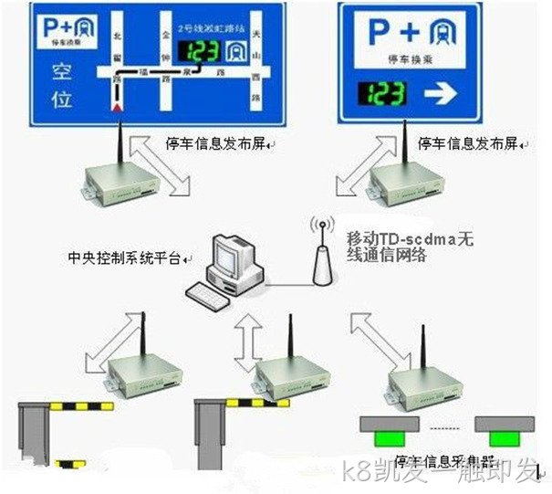 智慧交通诱导系统的组成示意图
