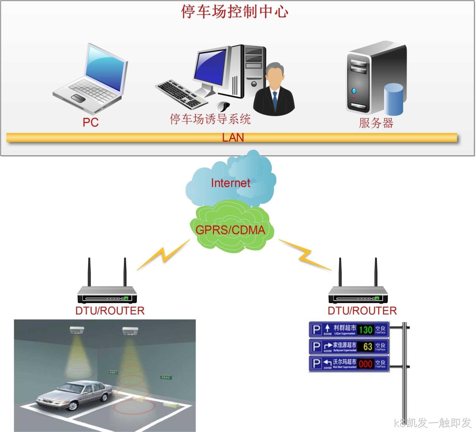 企业园区诱导屏