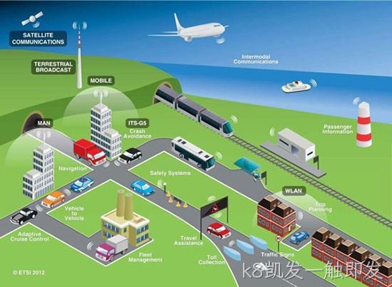交通诱导屏的5G技术应用