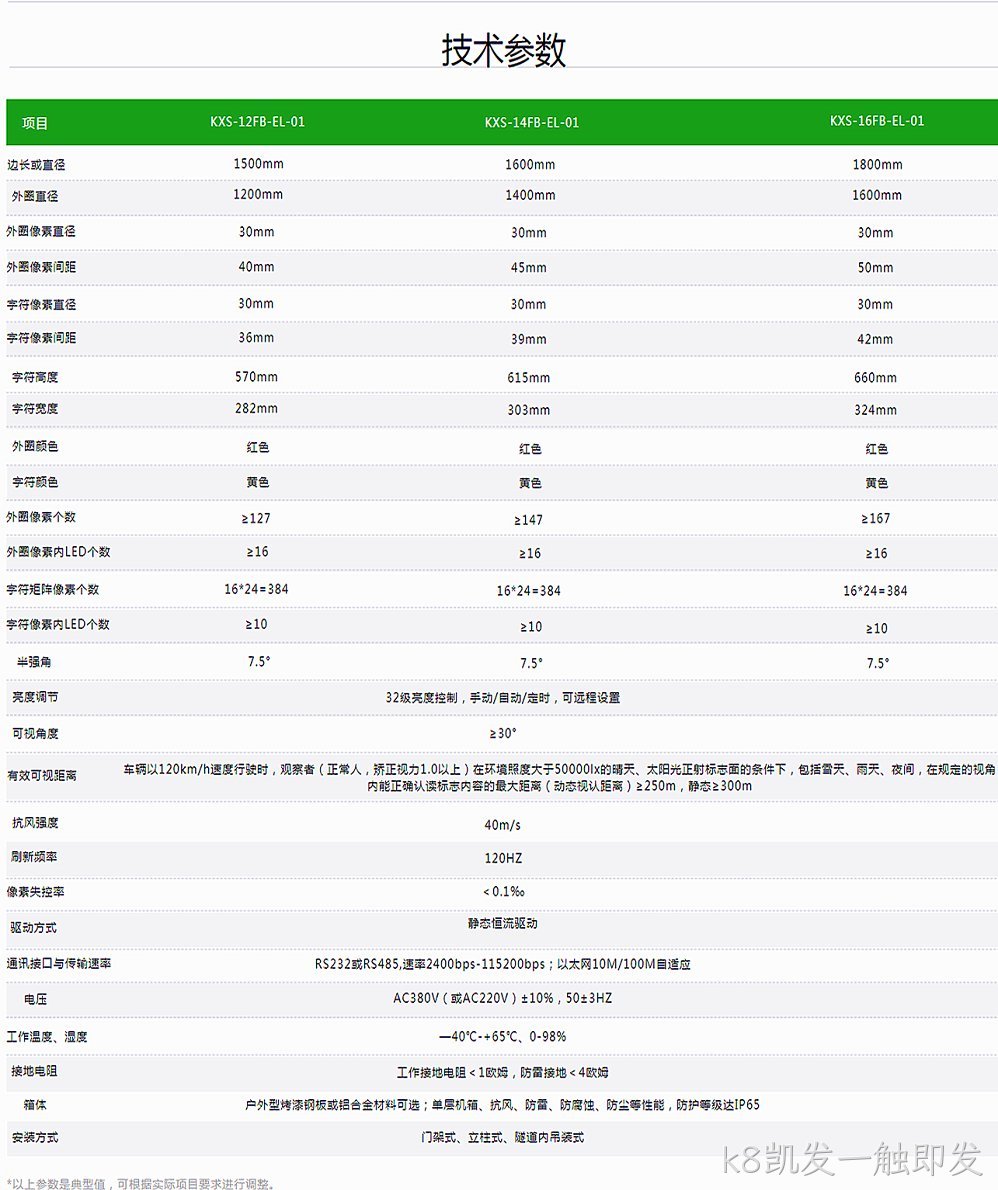LED可变限速标志的参数